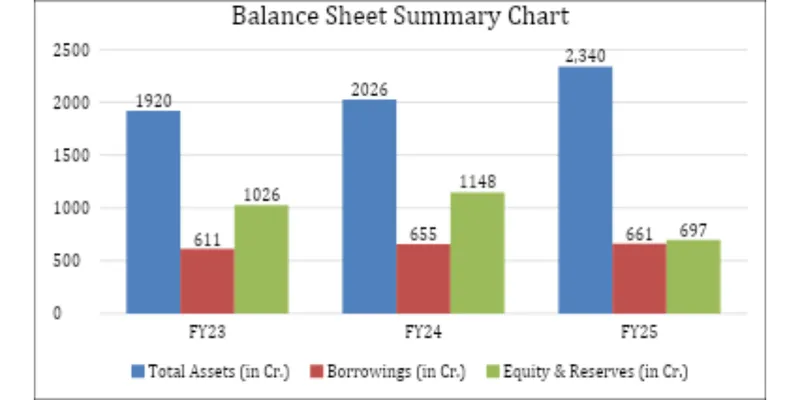 Balance Sheet
